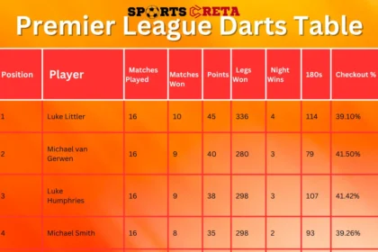 Premier League Darts Table