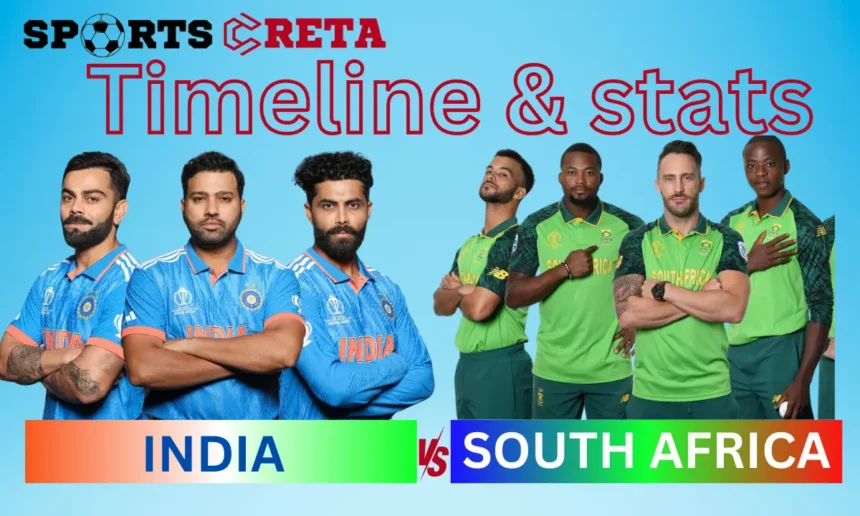 India National Cricket Team vs South Africa National Cricket Team Timeline