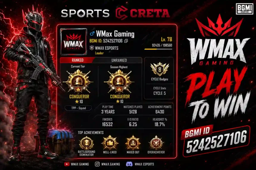 WMax Gaming BGMI ID Profile, Stats, Gameplay Style, and YouTube Journey